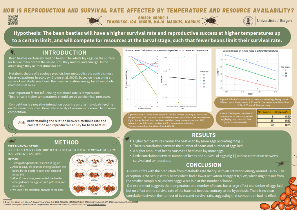 HOW IS REPRODUCTION AND SURVIVAL RATE AFFECTED BY TEMPERATURE AND RESOURCE AVAILABILITY?