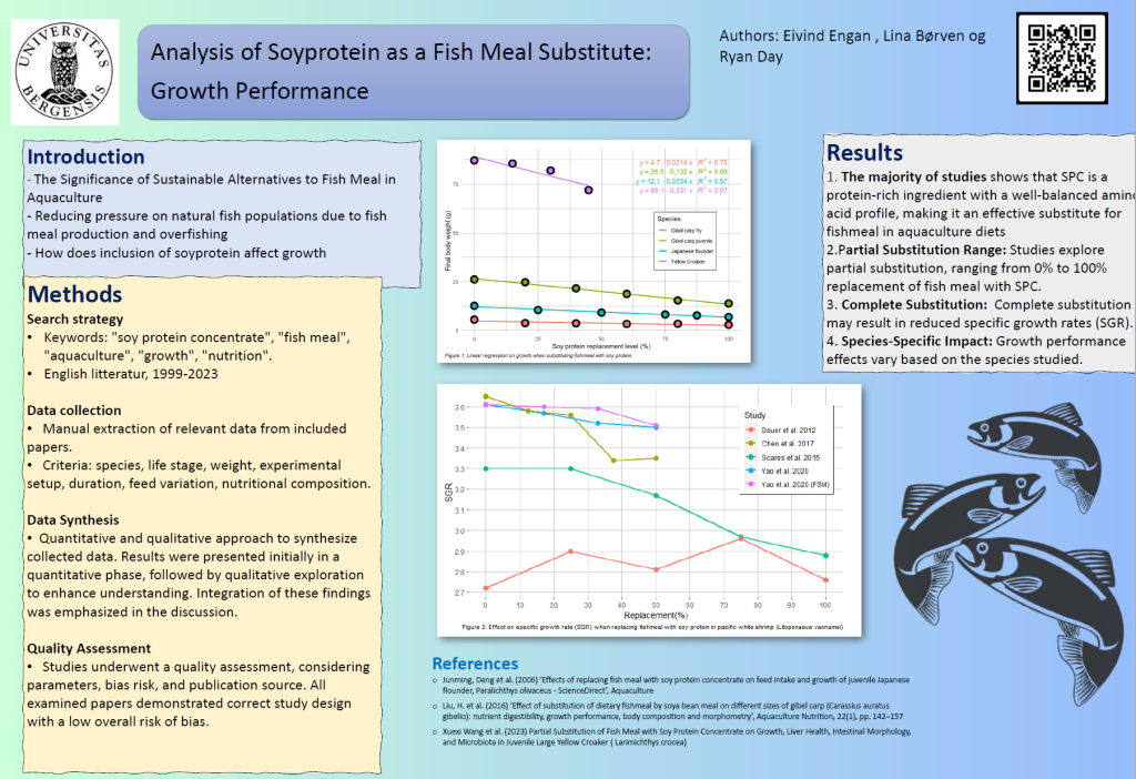 Analysis of Soyprotein as a Fish Meal Substitute: Growth Performance
