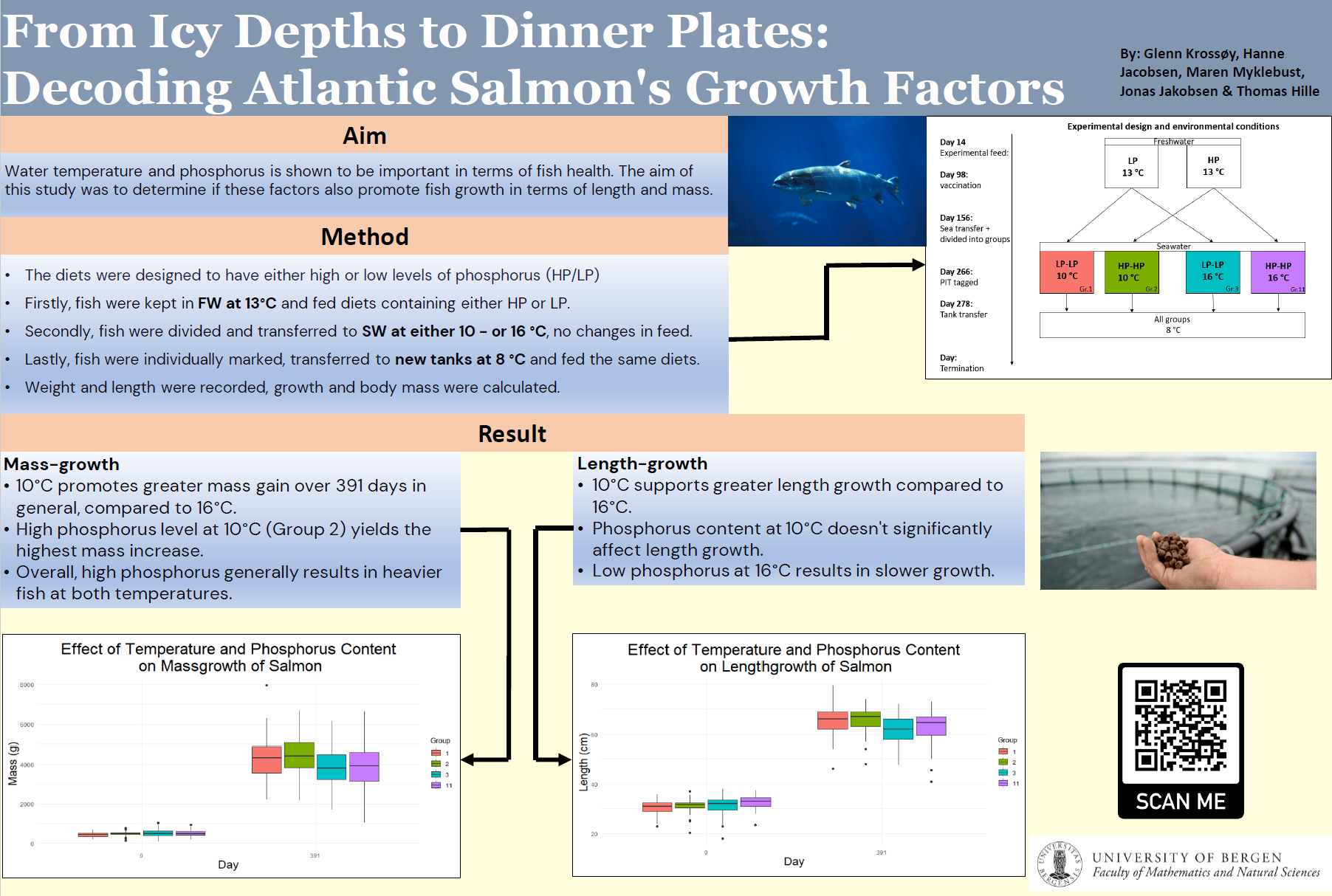 From Icy Depths to Dinner Plates: Decoding Atlantic Salmon's Growth Factors