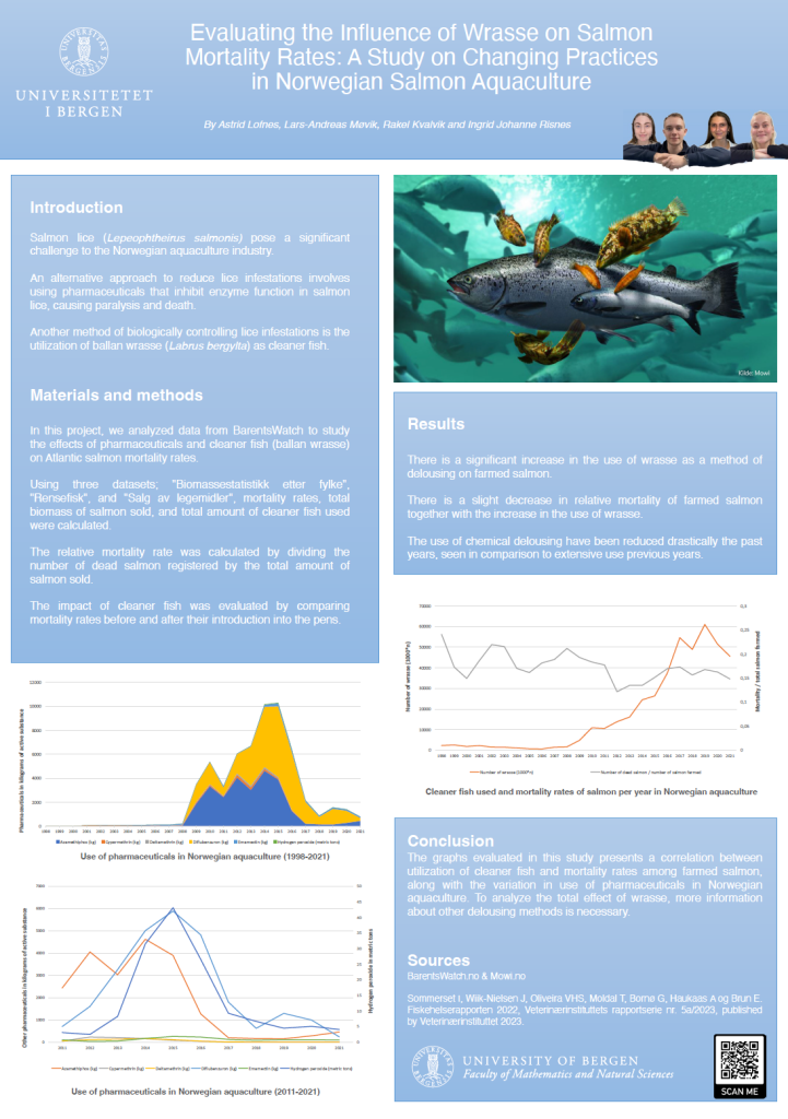 Evaluating the Influence of Wrasse on Salmon
Mortality Rates: A Study on Changing Practices
in Norwegian Salmon Aquaculture