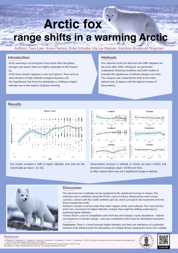range shifts in a warming Arctic