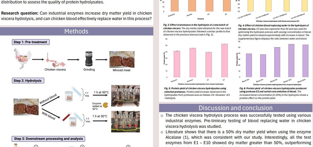 Poster entitled Development and Optimization of Chicken Viscera Hydrolysis for Pet Food Formulations