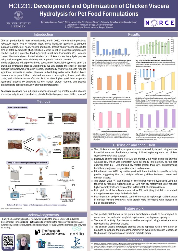 Poster entitled Development and Optimization of Chicken Viscera Hydrolysis for Pet Food Formulations