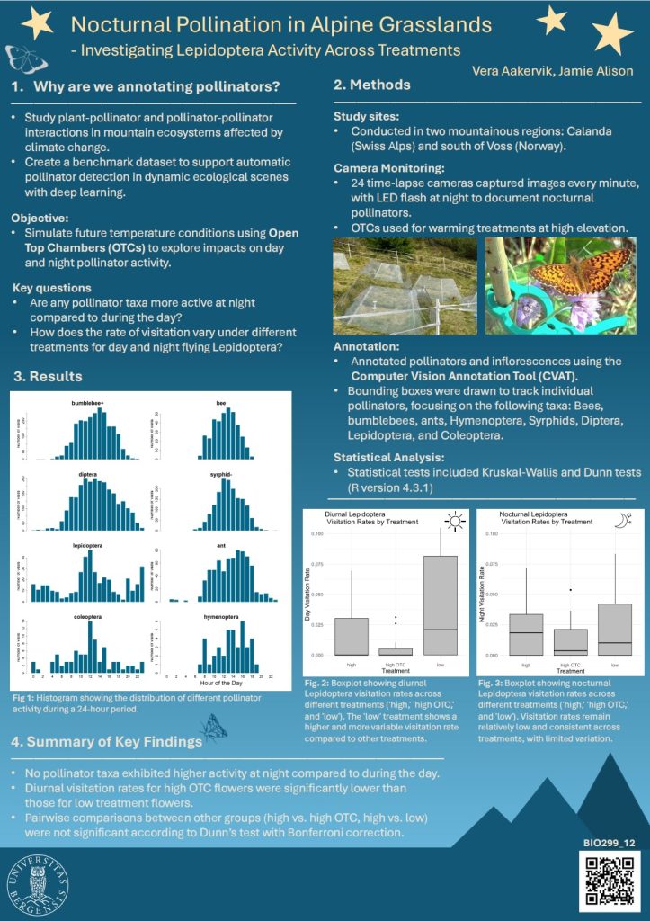 Poster entitled Nocturnal Pollination in Alpine Grasslands - Investigating Lepidoptera Activity Across Treatments