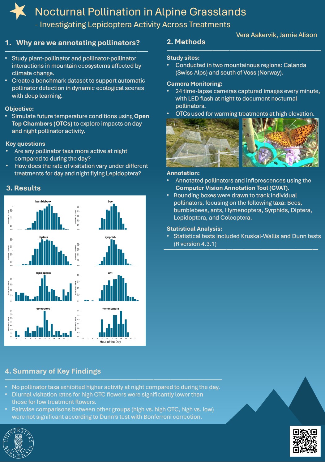 Poster entitled Nocturnal Pollination in Alpine Grasslands - Investigating Lepidoptera Activity Across Treatments