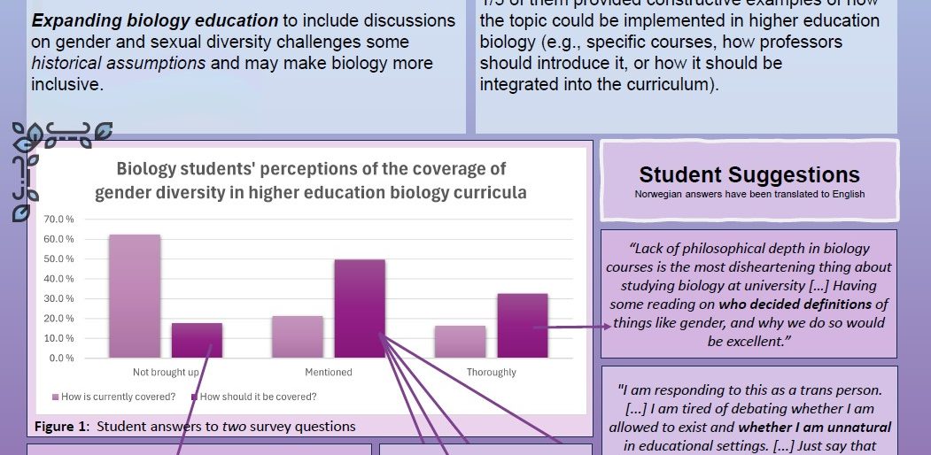 Poster entitled THE SEX AND GENDER DISCUSSION Does it belong in the curriculum of higher educational biology courses