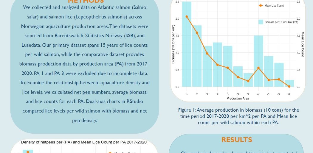 Poster entitled Net Pen Density and Biomass: Uncovering the Hidden Link Between Aquaculture and Sea Lice (Lepeophtheirus salmonis), Impact on Wild Salmon