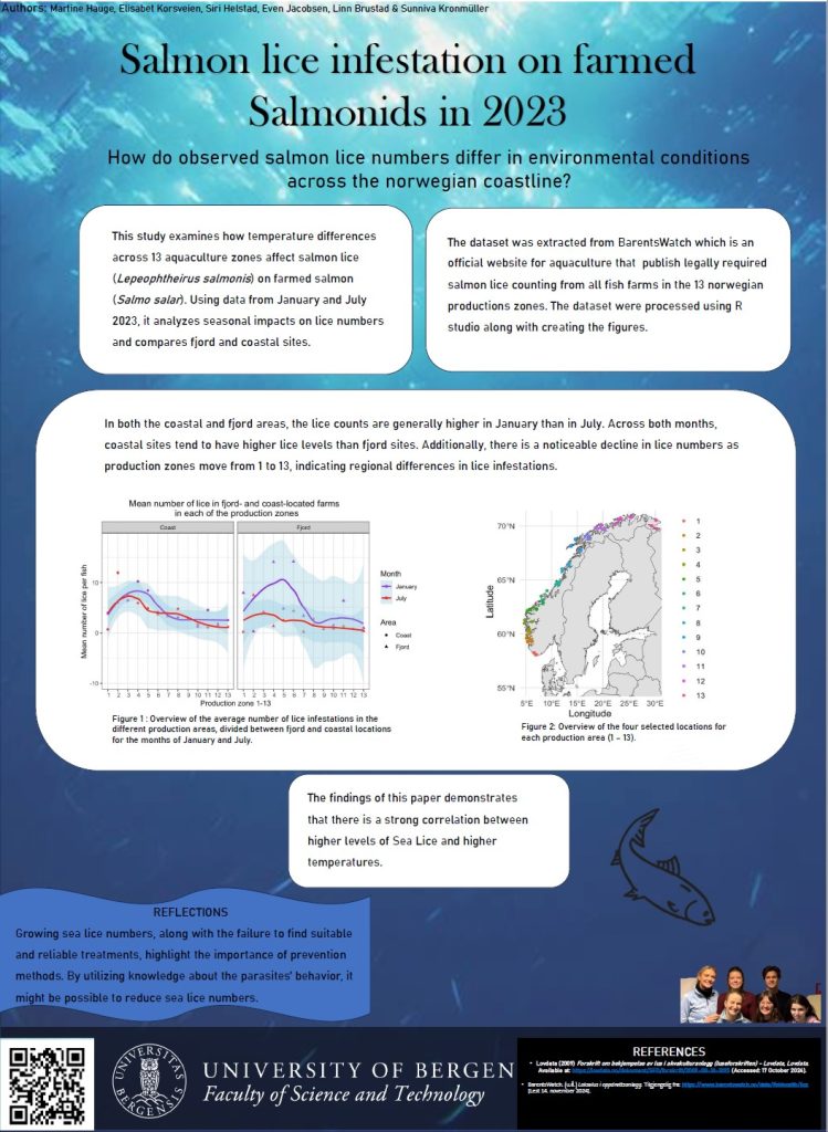 Poster entitled Salmon lice infestation on farmed Salmonids in 2023