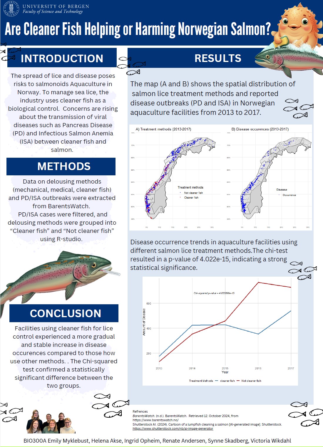 Poster entitled Are Cleaner Fish Helping or Harming Norwegian Salmon?