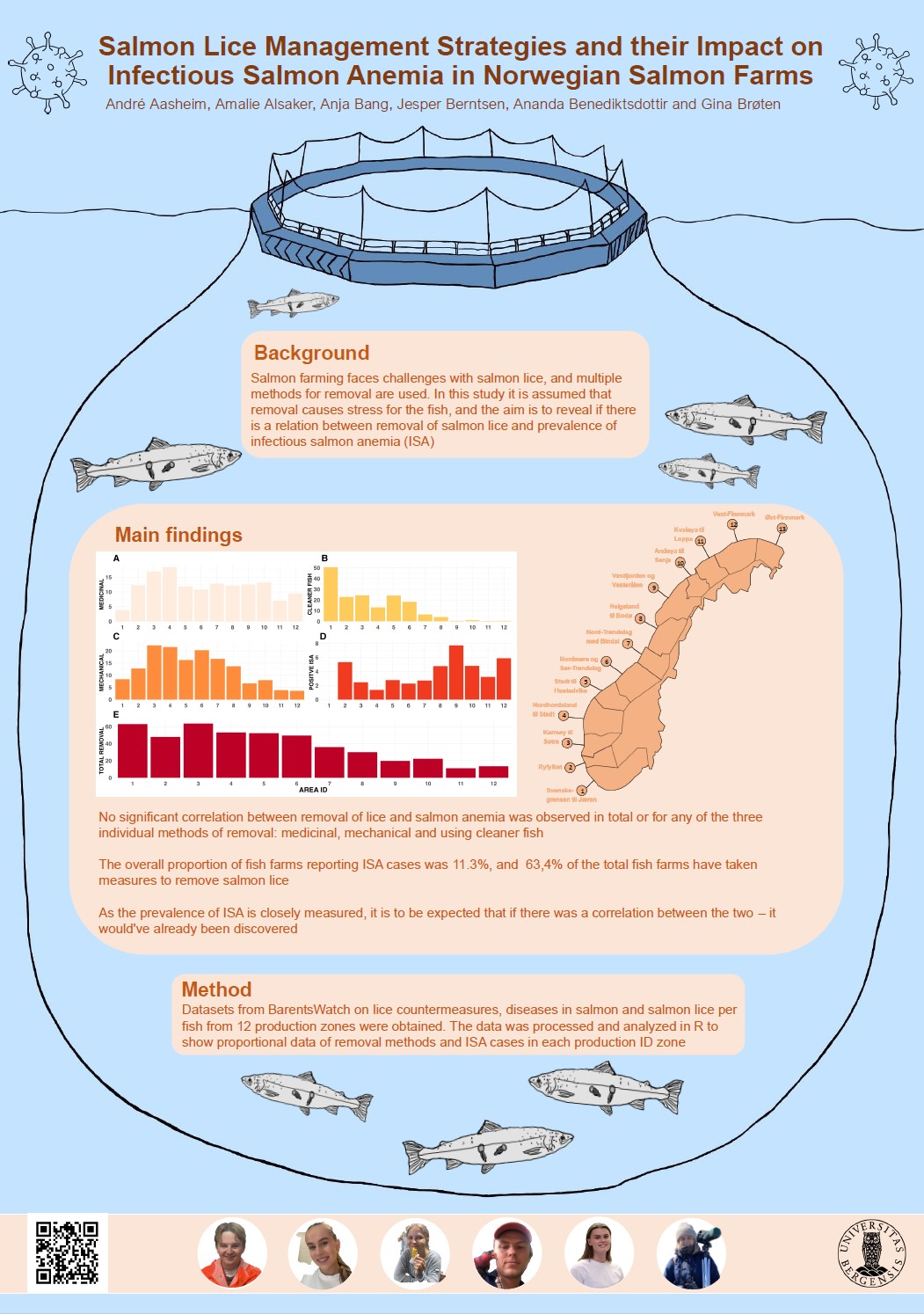 Poster entitled Salmon Lice Management Strategies and their Impact on Infectious Salmon Anemia in Norwegian Salmon Farms