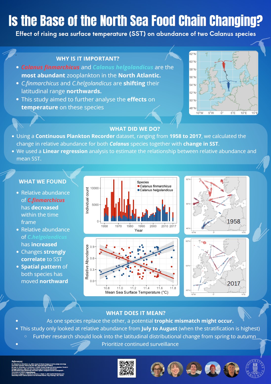 Poster entitled Is the Base of the North Sea Food Chain Changing?