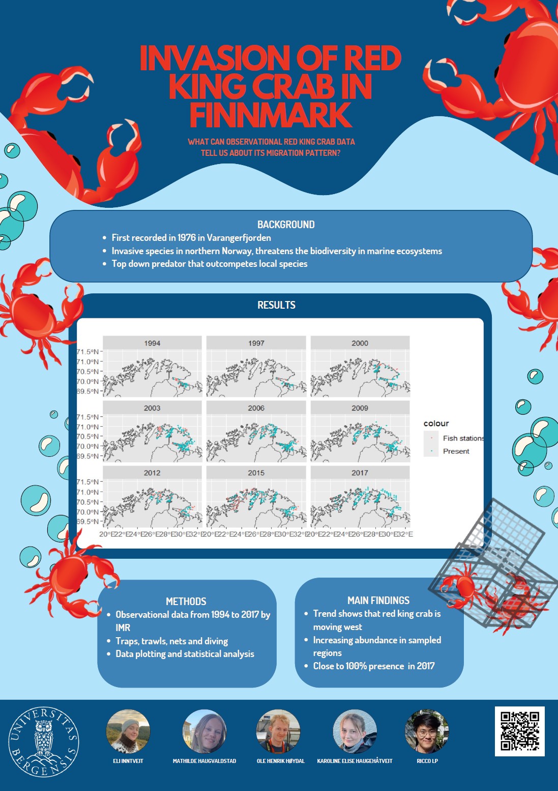 Poster entitled INVASION OF RED KING CRAB IN FINNMARK