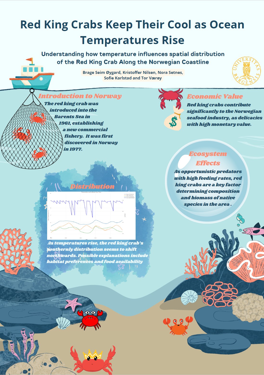 Poster entitled Red King Crabs Keep Their Cool as Ocean Temperatures Rise