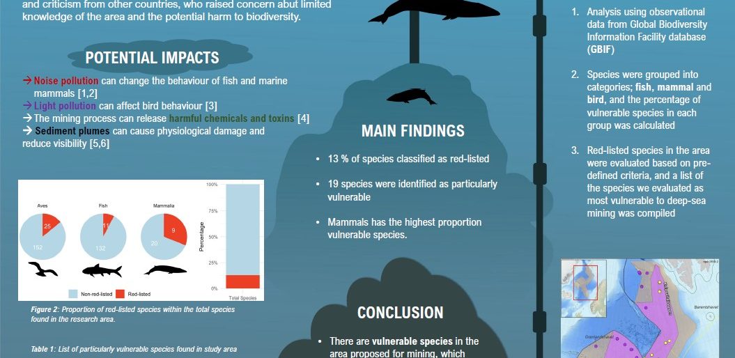 Poster entitled Red-Listed Species at Risk; Mapping Norway’s Proposed Deep-Sea Mining Regions