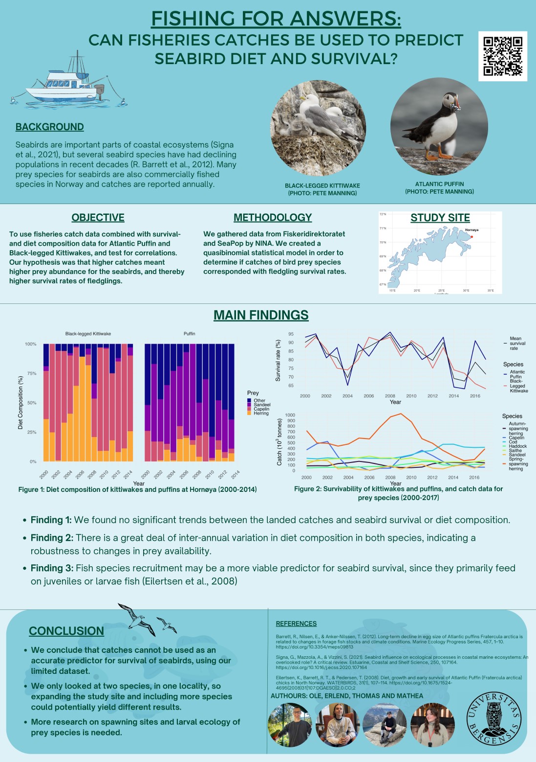 Poster entitled Fishing for answers can fisheries catches be used to predict seabird diet and survival