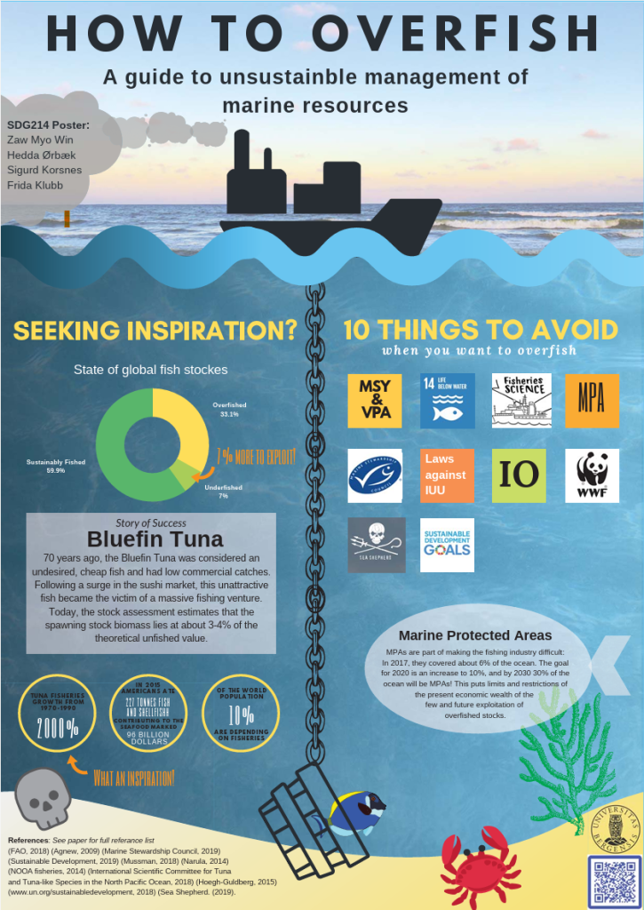 screenshot of the poster entitled How to overfish: aguide to unsustainable management of marine resources