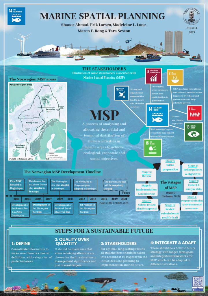 screenshot of the poster entitled Marine Spatial Planning