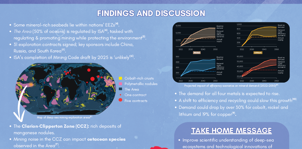 Screenshot of the poster entitled Under the Sea, But at What Fee: Can Deep-Sea Mining Be conducted in A Sustainable Manner?