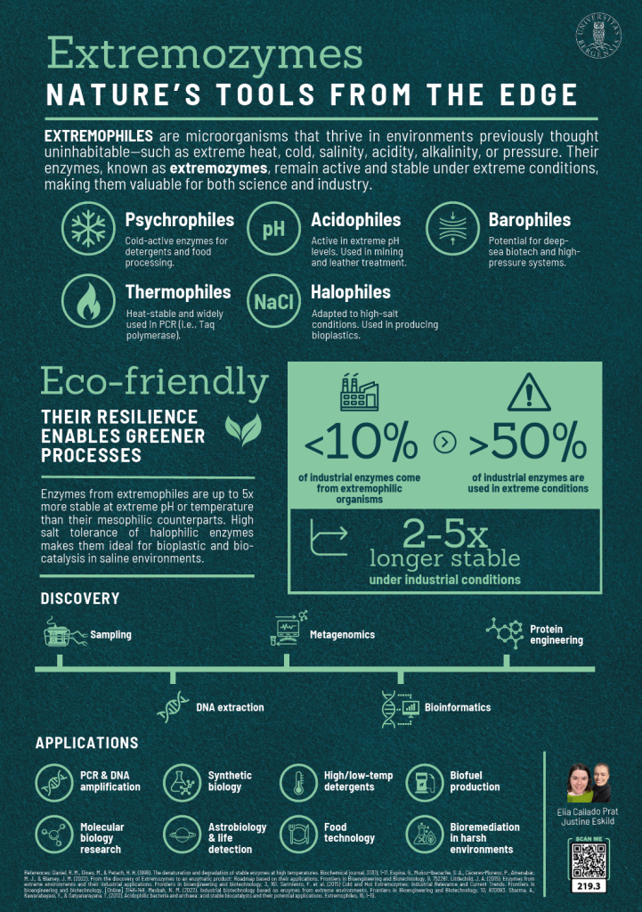 screenshot of the poster entitled Extremozymes - Nature's tools from the edge