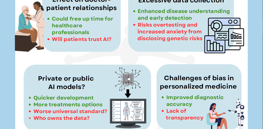 screenshot of the poster entitled AI: ROAD TO PERSONALIZED MEDICINE