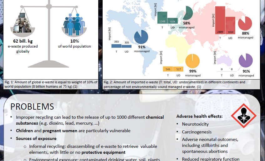 Screenshot of the poster entitled DEAD(LY) DEVICES