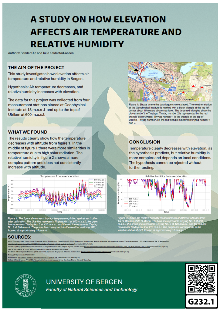 Screenshot of the poster entitled A STUDY ON HOW ELEVATION
AFFECTS AIR TEMPERATURE AND
RELATIVE HUMIDITY