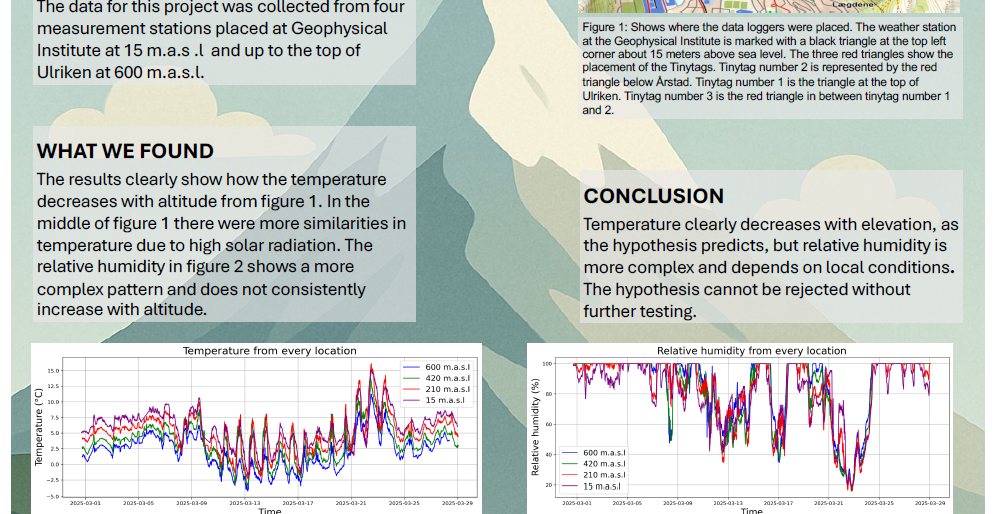 Screenshot of the poster entitled A STUDY ON HOW ELEVATION AFFECTS AIR TEMPERATURE AND RELATIVE HUMIDITY