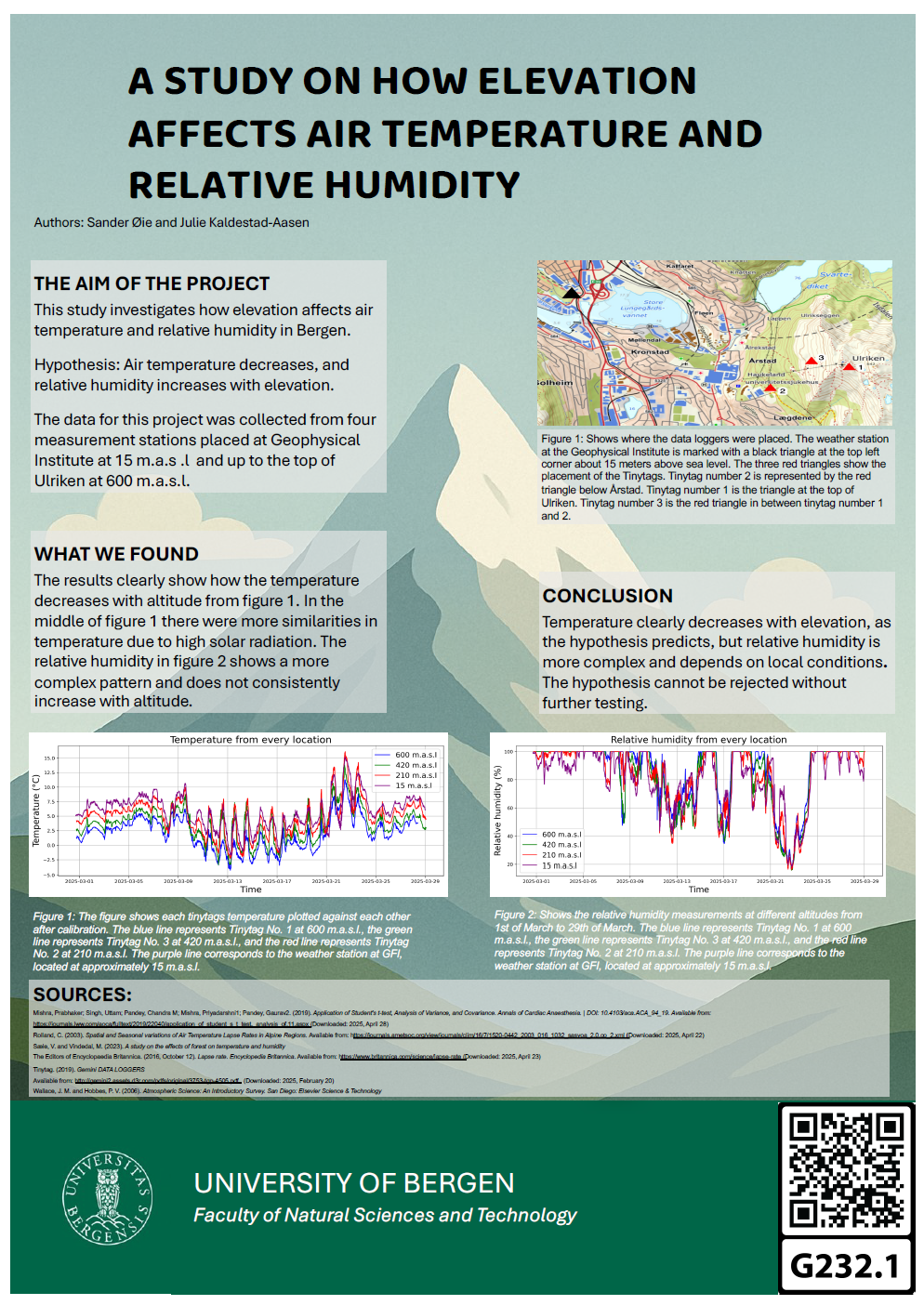 Screenshot of the poster entitled A STUDY ON HOW ELEVATION AFFECTS AIR TEMPERATURE AND RELATIVE HUMIDITY