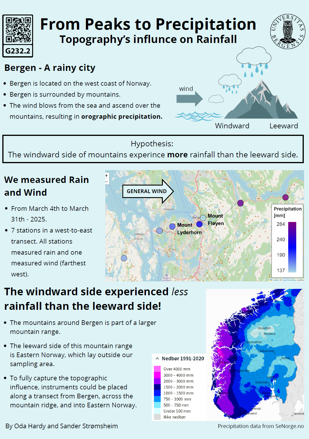 Screenshot of the poster entitled From Peaks to Precipitation Topography’s influence on Rainfall