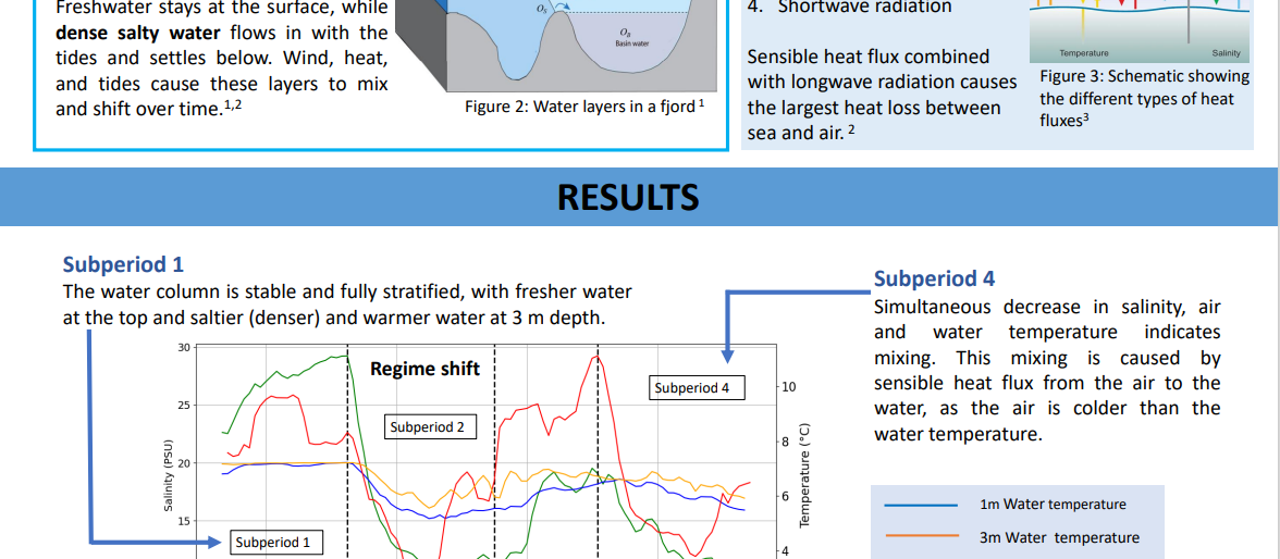 screenshot of the poster entitled Sea-air interactions affecting fjord stratification