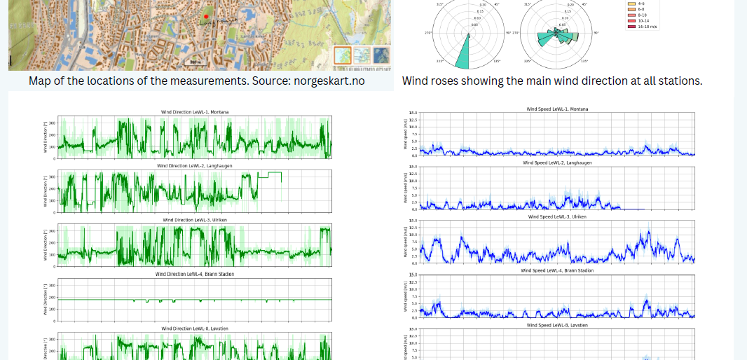 Screenshot of the poster entitled Wind conditions in Bergensdalen affected by the valley formation