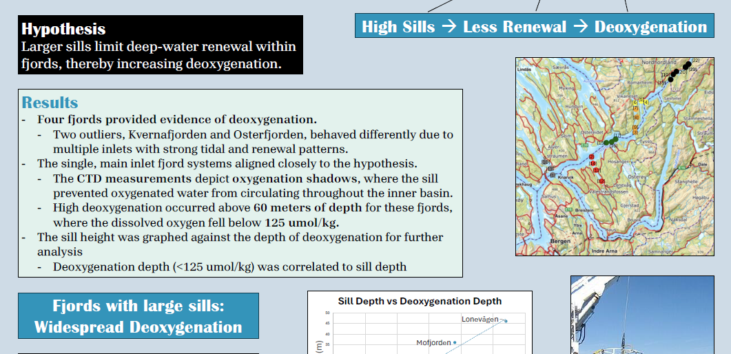Screenshot of the poster entitled Sill-y Business: How Fjord Sill Size Chokes Out Oxygen