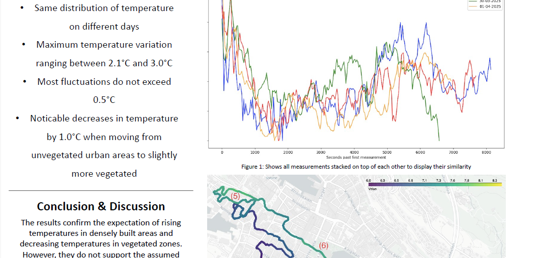 Screenshot of the poster entitled Temperature variation in Bergen