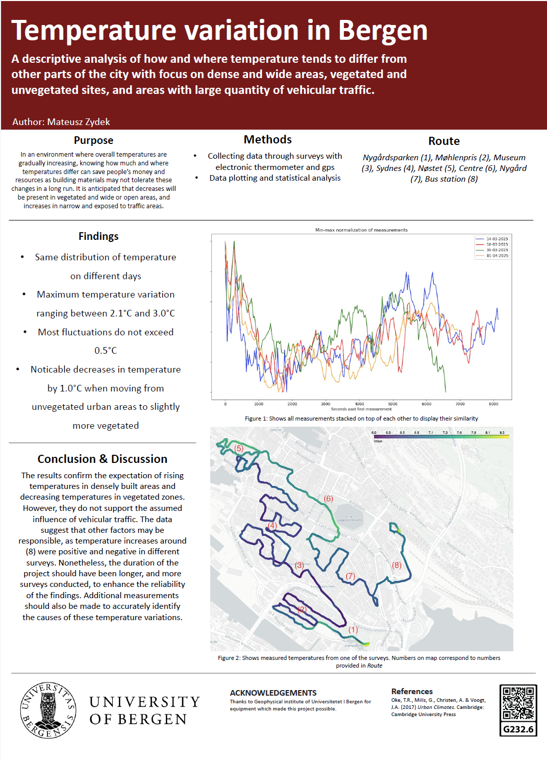 Screenshot of the poster entitled Temperature variation in Bergen
