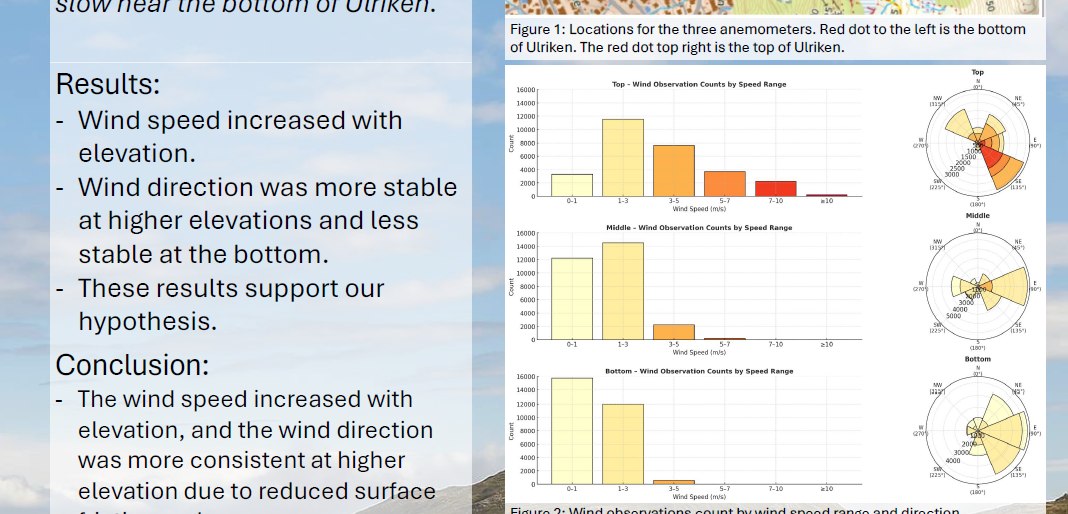 screenshot of the poster entitled Effects of topography variations on wind speed and direction
