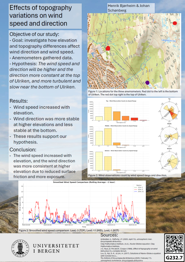 screenshot of the poster entitled Effects of topography
variations on wind
speed and direction