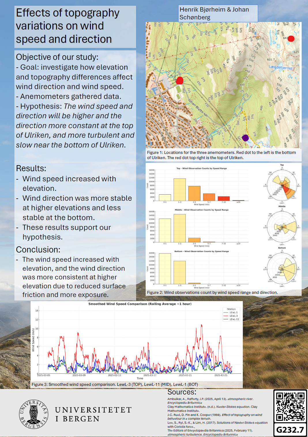 screenshot of the poster entitled Effects of topography variations on wind speed and direction