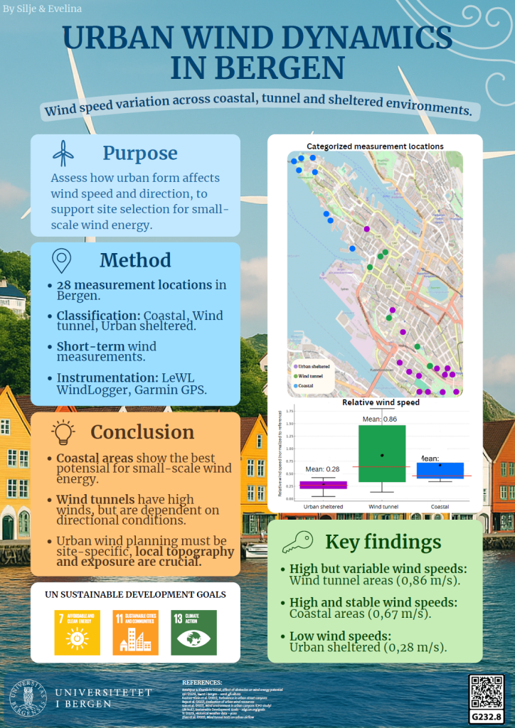 Screenshot of the poster entitled URBAN WIND DYNAMICS
IN BERGEN - Wind speed variation across coastal, tunnel and sheltered environments