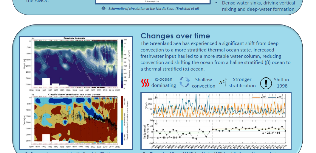 Screenshot of the poster entitled The changing Greenland sea –From convection to stratification