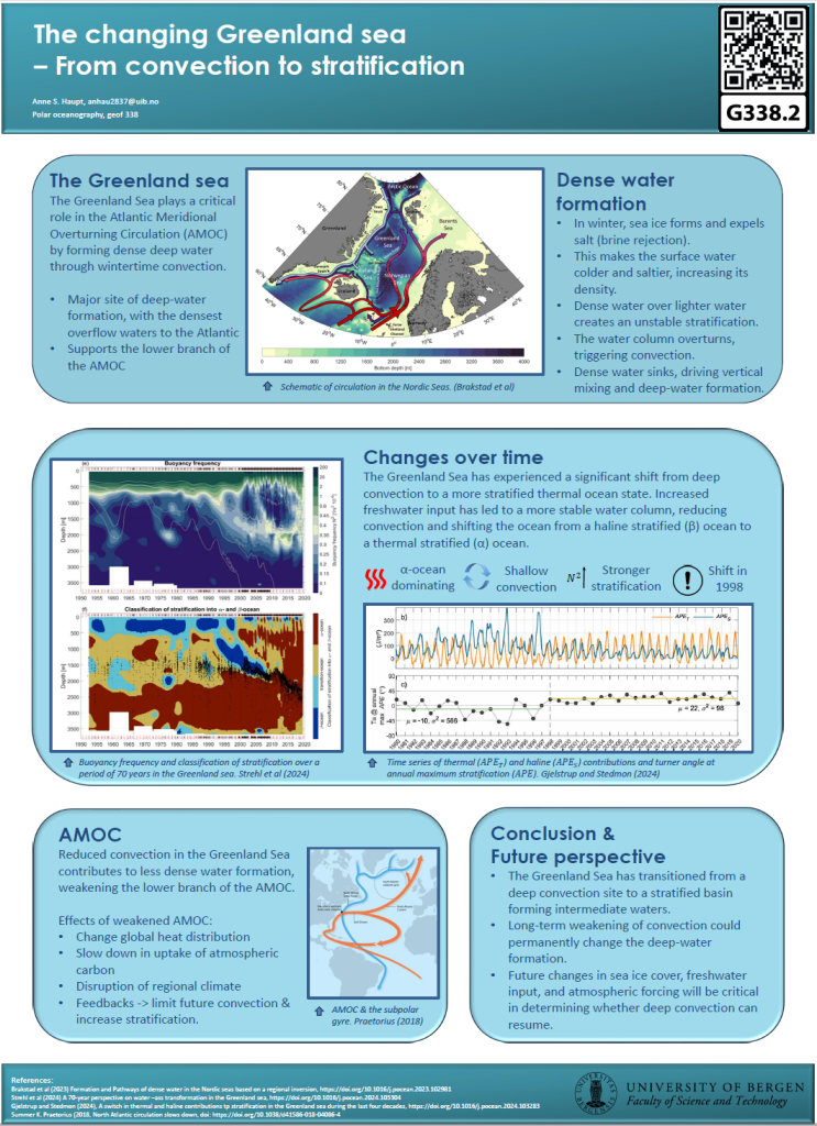 Screenshot of the poster entitled The changing Greenland sea –From convection to stratification