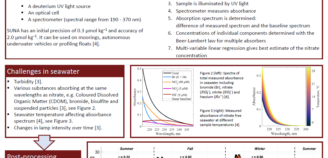 screenshot of the poster entitled Measuring Nitrate in the Arctic Ocean with the Submersible Ultraviolet Nitrate Analyzer (SUNA)