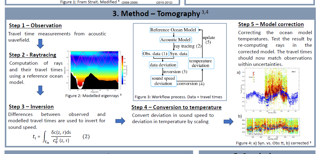 screenshot of the poster entitled Large-Scale Temperature Estimates in Fram Strait Using Ocean Acoustics