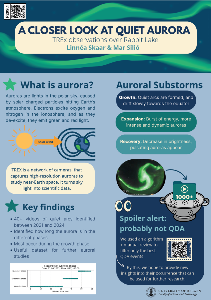 Screenshot of the poster entitled A CLOSER LOOK AT QUIET AURORA - TREx observations over Rabbit Lake