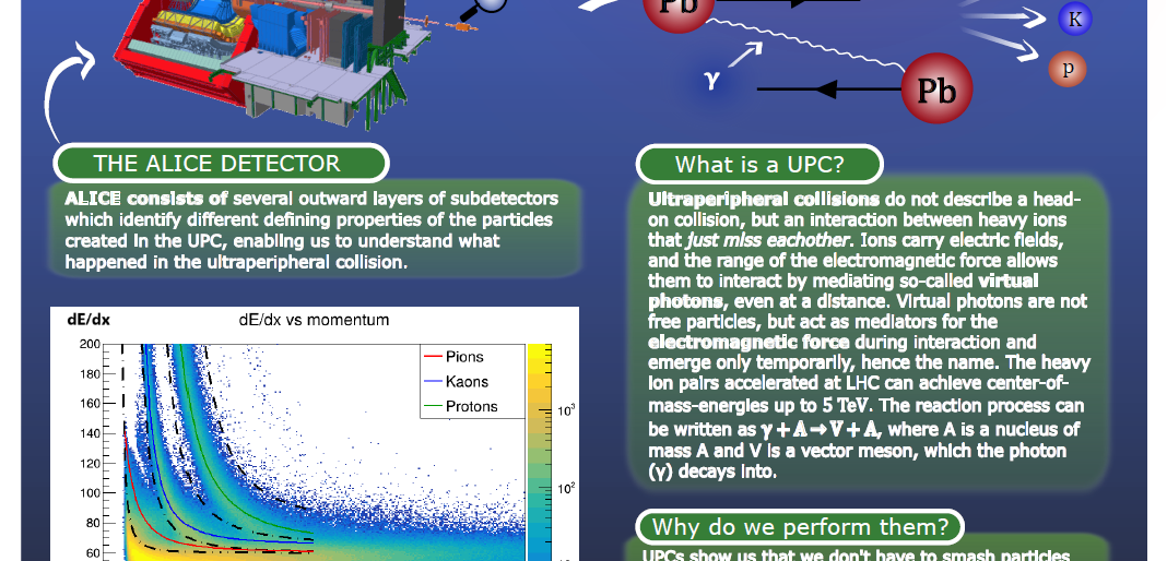Screenshot of the poster entitled NO BANG, STILL BOOM, Particle Identification in Ultraperipheral Collisions