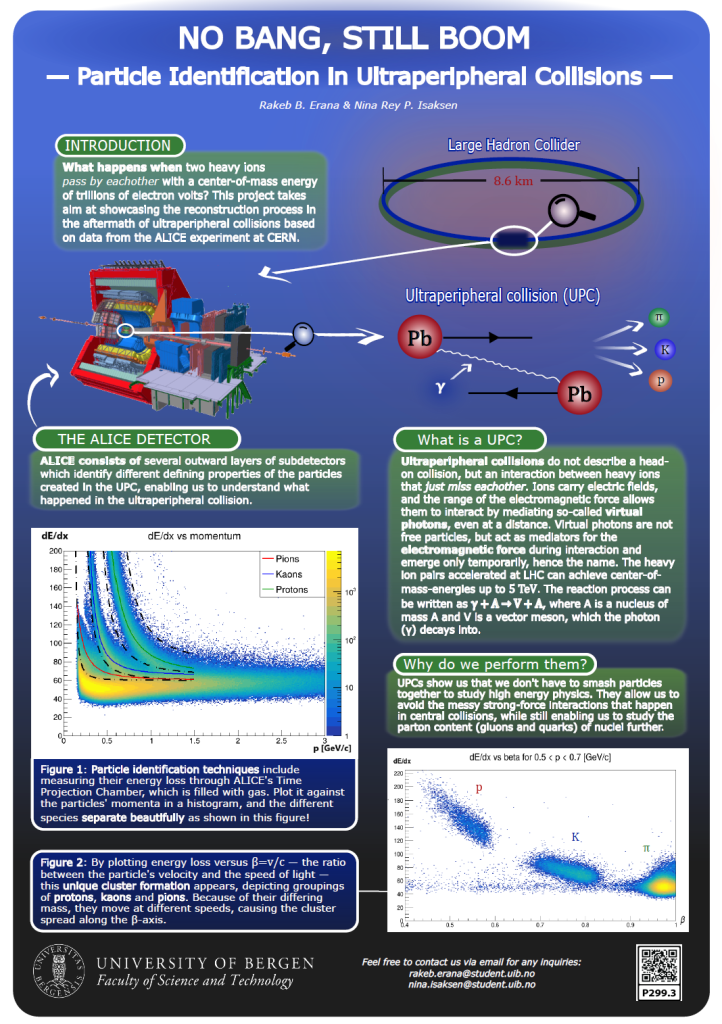 Screenshot of the poster entitled NO BANG, STILL BOOM, Particle Identification in Ultraperipheral Collisions
