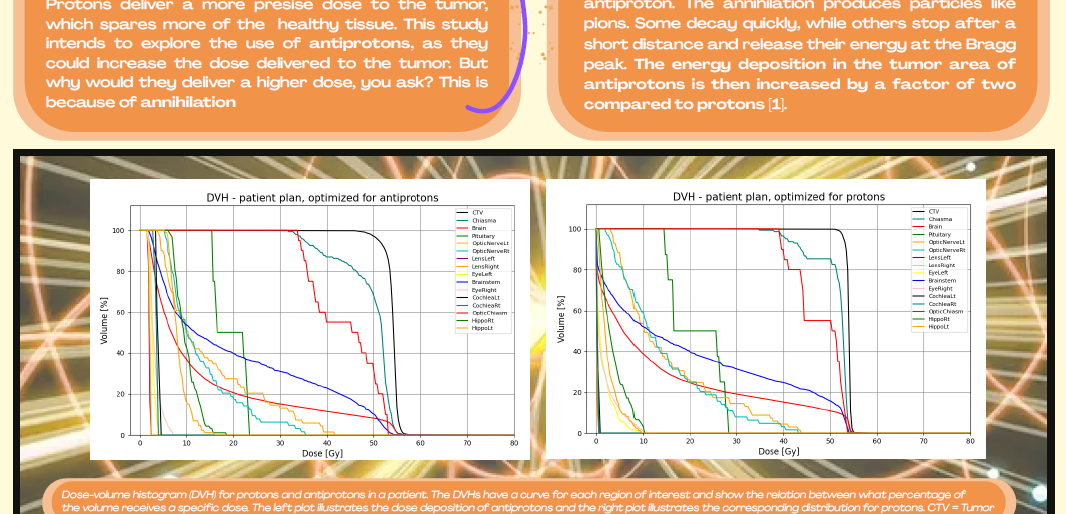 Screenshot of the poster entitled antiprotons in radiotherapy