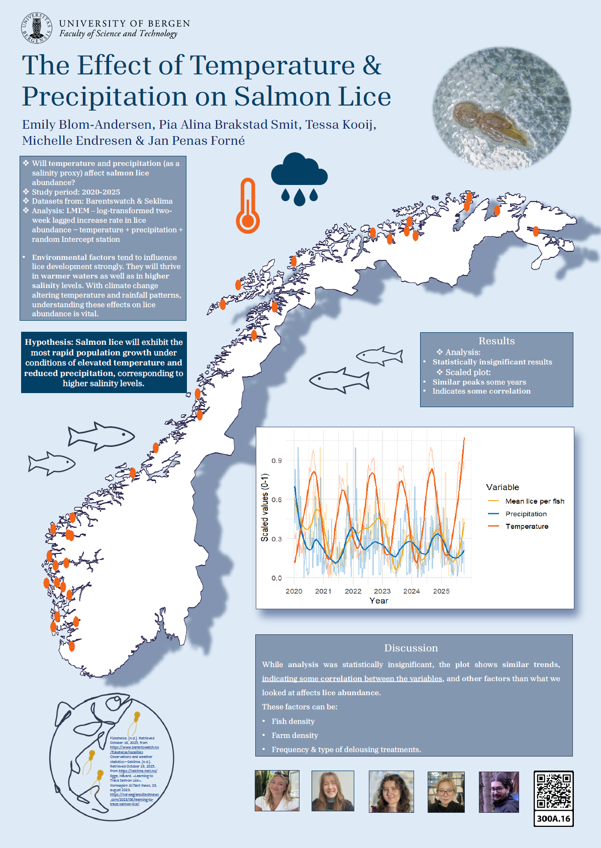 screenshot of the poster entitled The Effect of Temperature & Precipitation on Salmon Lice