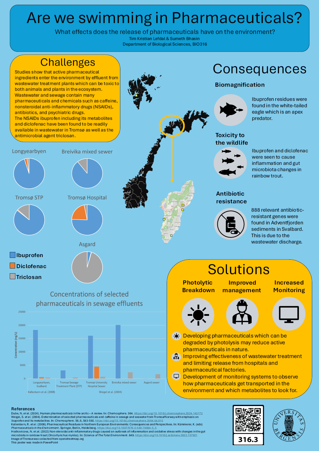 screenshot of the poster entitled Are we swimming in Pharmaceuticals?